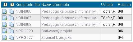 Tabulka nerozvržených předmětů  Tabulka nerozvržených předmětů